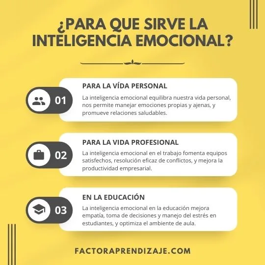 Infografía Para qué sirve la inteligencia emocional